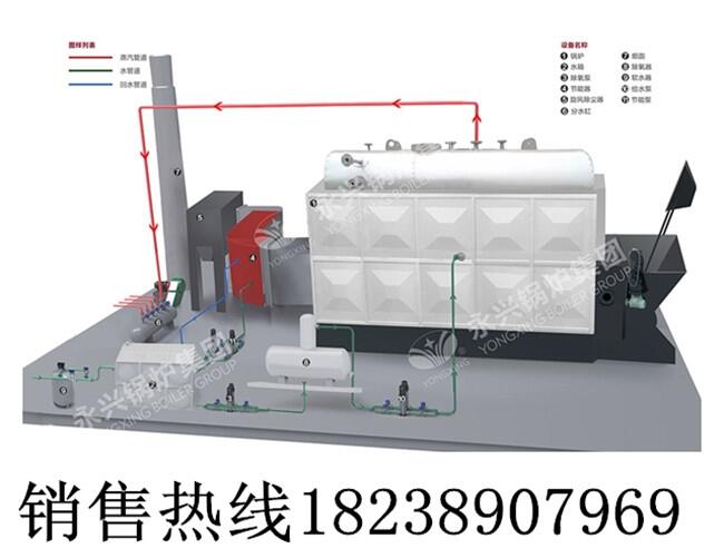 河南永興鍋爐集團(tuán)生物質(zhì)熱水鍋爐廠家直銷終身保質(zhì)