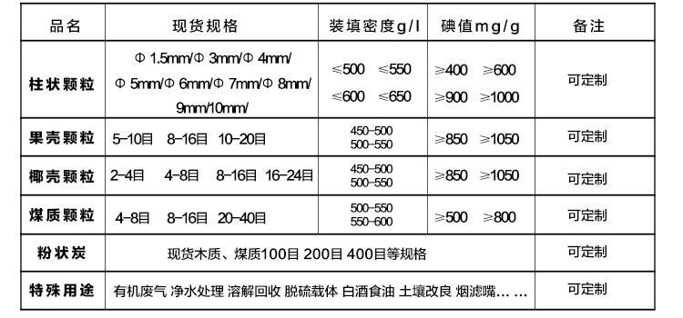 新聞:晉中石英砂濾料價格