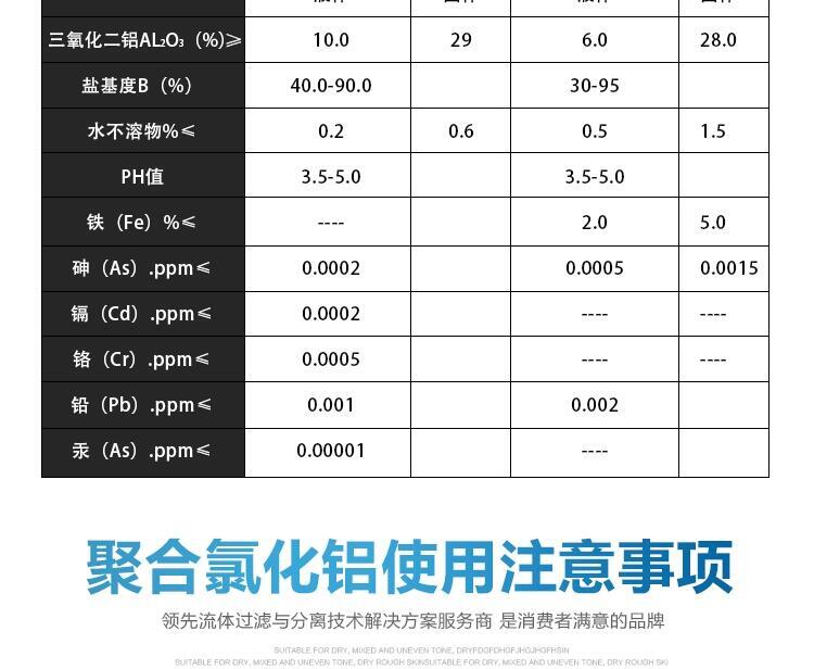 新聞:洛陽(yáng)泡沫濾珠濾料型號(hào)