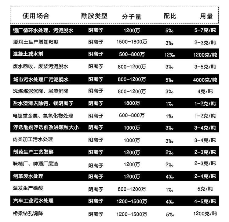 新聞:湖南聚合氯化鋁價(jià)格