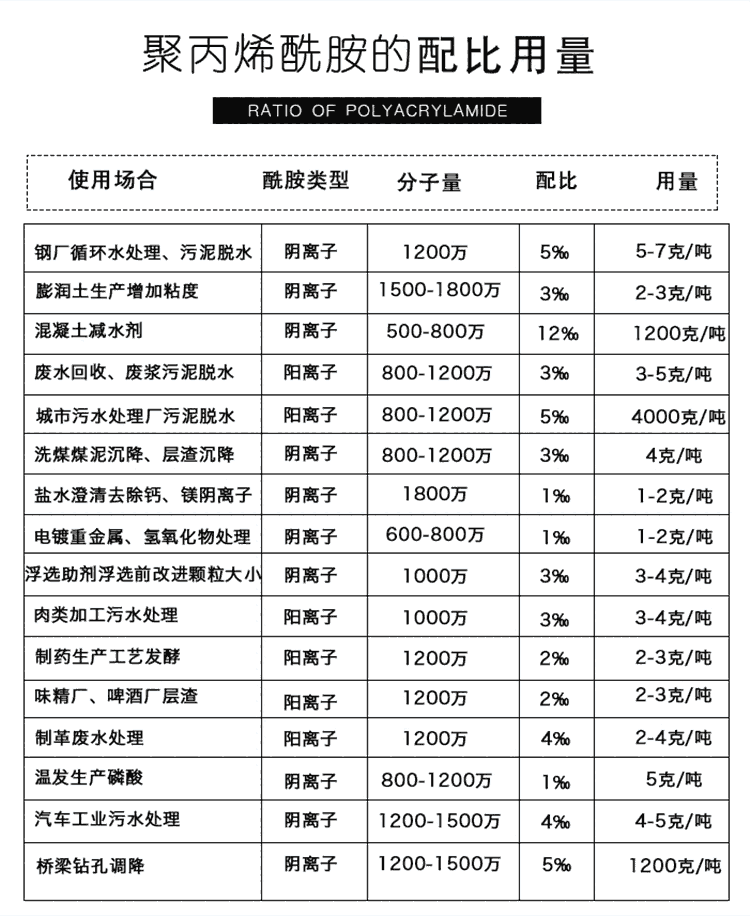 黑河污水處理聚丙烯酰胺工業(yè)水處理