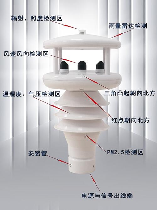 廠家供應(yīng)多要素自動氣象站HY-WDS6/WDS9