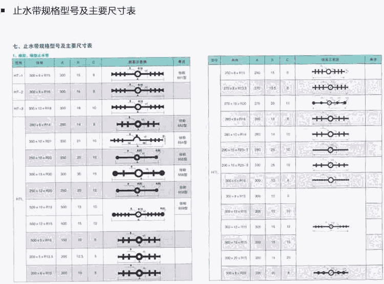 優(yōu)質(zhì)國標(biāo)10拉力CB型\CP型中埋式橡膠止水帶檢測項目解析