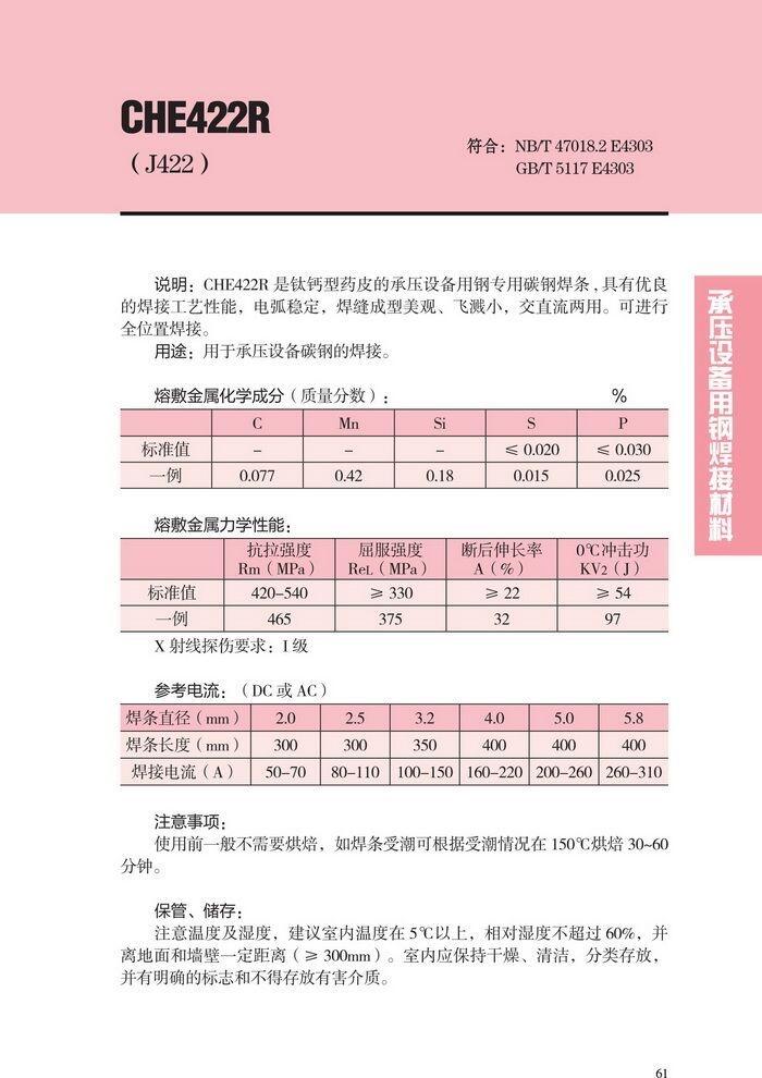 山西省焊條牌號的含義山西省山西省焊條牌號的含義山西省焊條牌號的含義