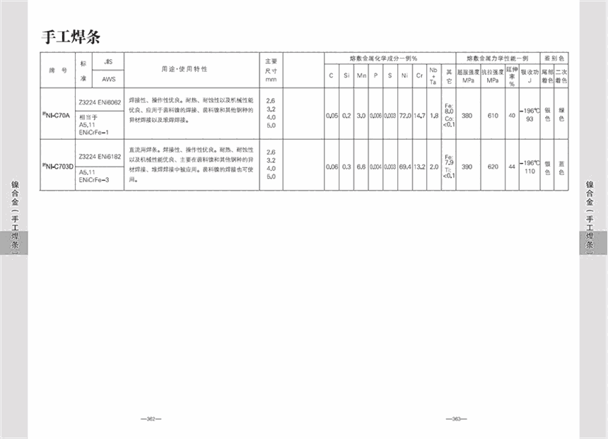 廣東省日本神鋼焊條廣東省廣東省日本神鋼焊條廣東省日本神鋼焊條