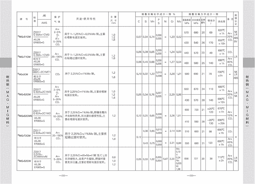 廣東省日本神鋼焊條代理廣東省廣東省日本神鋼焊條代理廣東省日本神鋼焊條代理