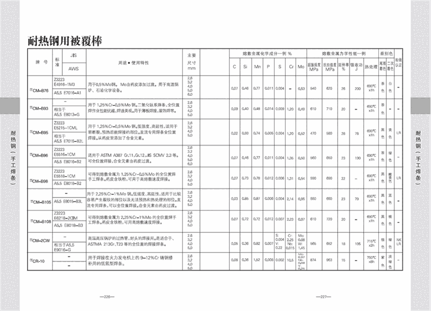 新余市TGS-1CM焊絲新余市新余市TGS-1CM焊絲新余市TGS-1CM焊絲