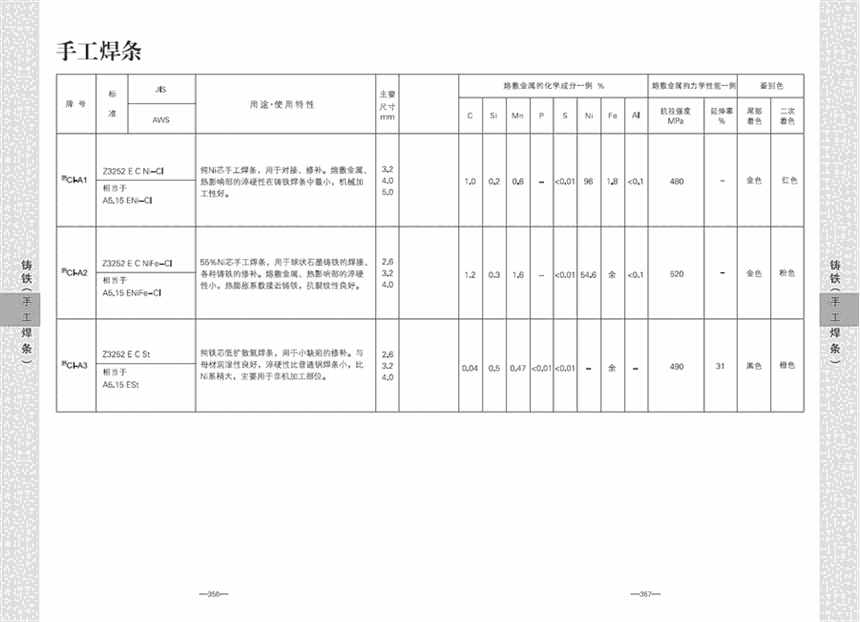 甘肅省TGS-2CML焊絲甘肅省甘肅省TGS-2CML焊絲甘肅省TGS-2CML焊絲