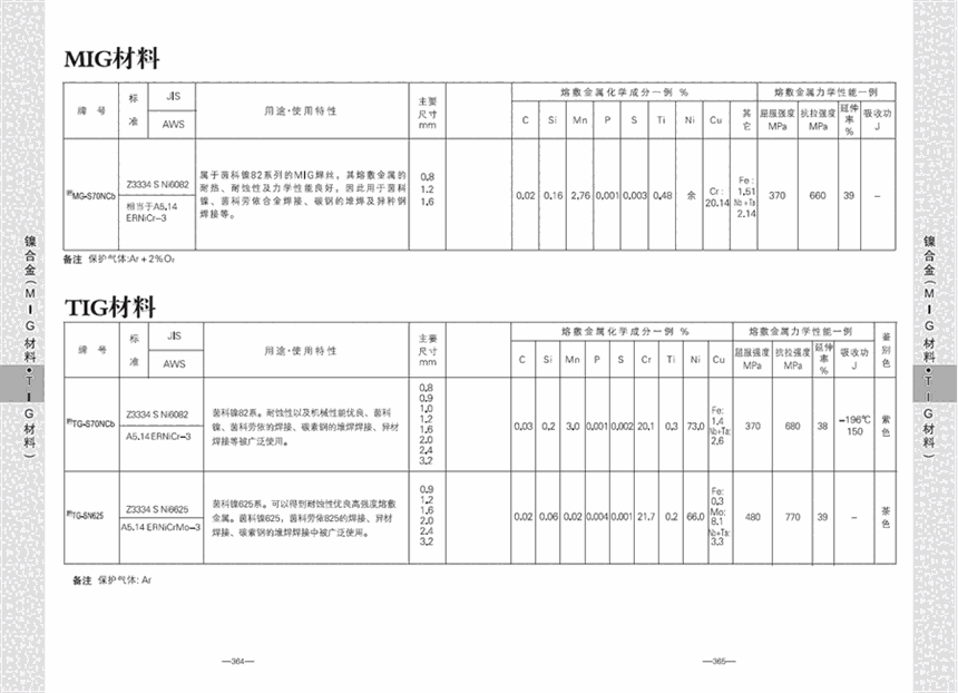 低溫鋼的對(duì)接焊及角焊LB-106電焊條E10016-G高強(qiáng)焊條湖南省