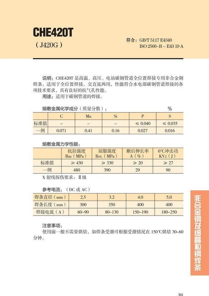 福建省 CHW-50C8大西洋碳鋼焊條