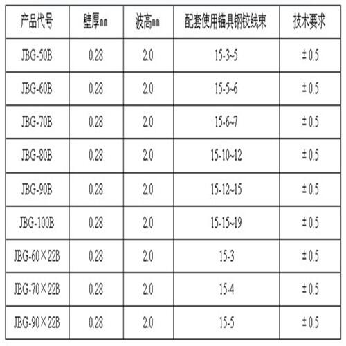 新聞中心:山西呂梁市橋梁預(yù)應(yīng)力塑料波紋管{眾拓路橋養(yǎng)護(hù)}傾心守護(hù)