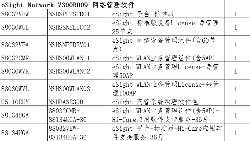 新聞:迪慶RTN905含義