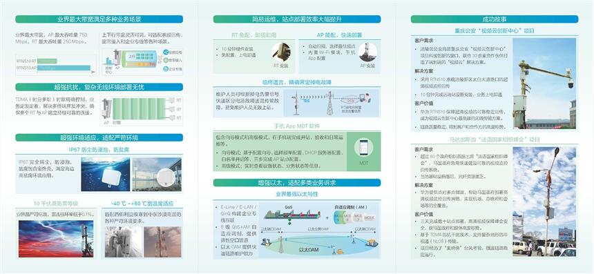 新聞:廈門RTN380多少錢