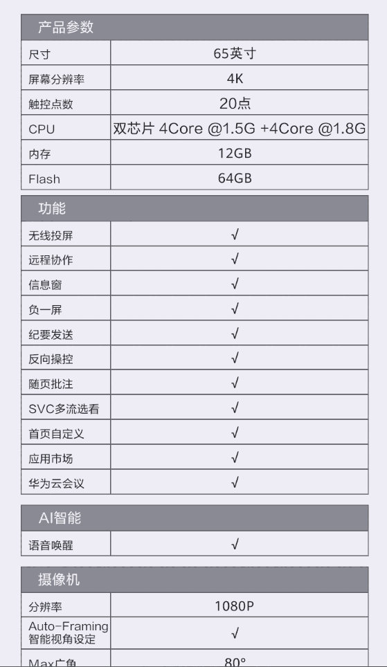 新聞:云南IdeaHub-S65會議電視終端多少錢