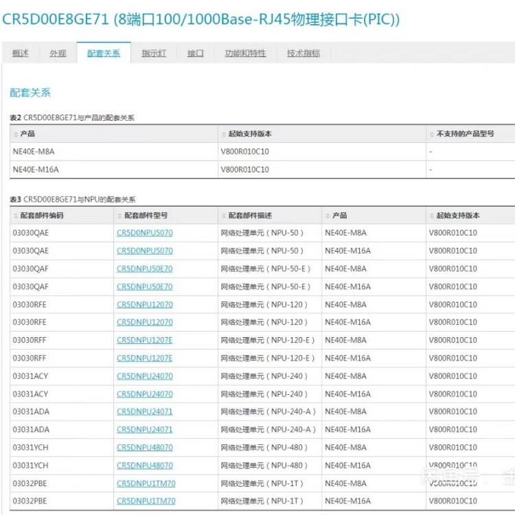 華為高端路由器NE8000 M8  8端口物理接口板CR5D00E8GE71