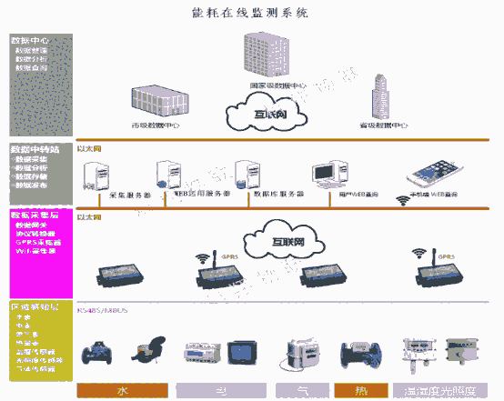 智能電能表管理系統(tǒng)