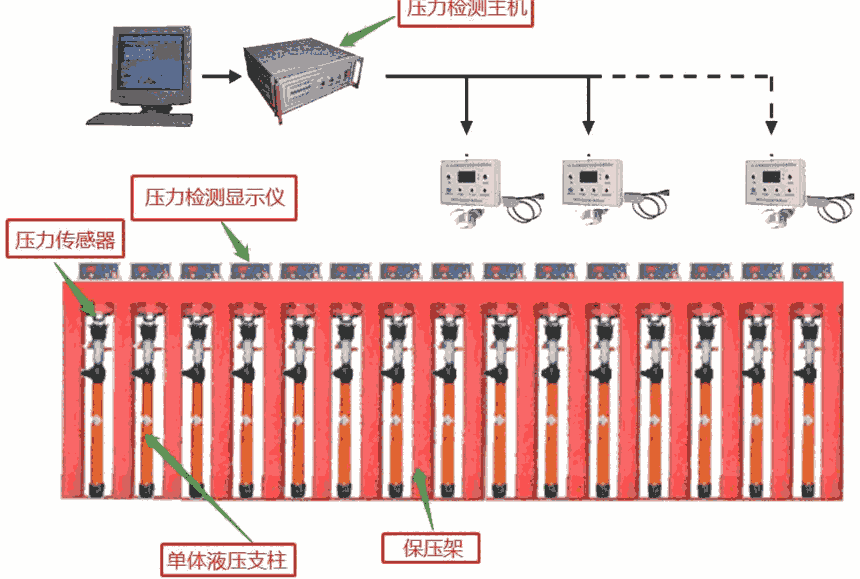 dk-2b新型智能單體液壓支柱密封質量檢測儀