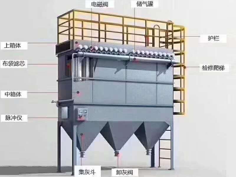 布袋除塵器骨架的材質(zhì)及制作供應(yīng)