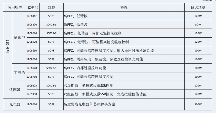 一單出貨1KK 為什么菱奇LZC8620/LZC8650的出貨量這么大