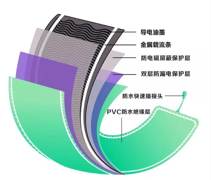 電熱地膜采暖系統(tǒng)|電地暖安裝|美國原裝進(jìn)口