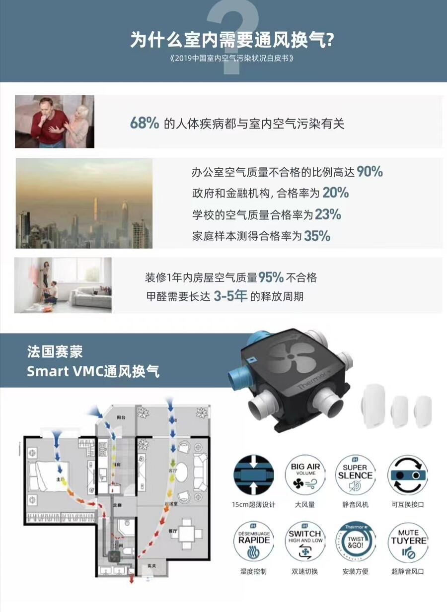 賽蒙通風(fēng)換氣設(shè)備，Smart VMC