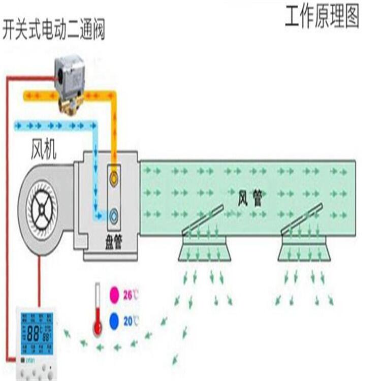 濟(jì)寧防爆風(fēng)機(jī)盤管BPF238臥式暗裝多少錢一臺