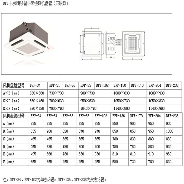 鹽城防爆風(fēng)機(jī)盤管哪里可以買到