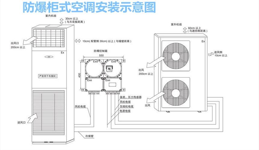 呂梁化工實(shí)驗(yàn)室專用防爆空調(diào)相關(guān)信息