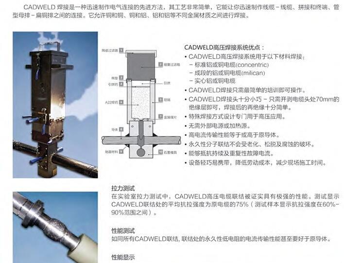 ERICO Cadweld 放熱焊電纜焊粉模具