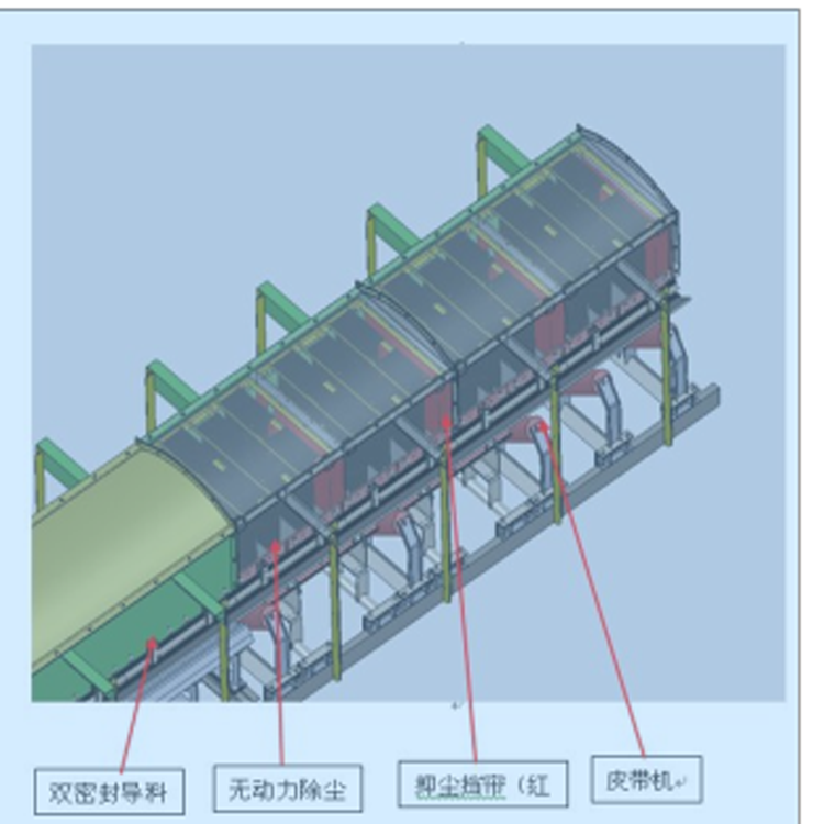無動力導(dǎo)料槽
