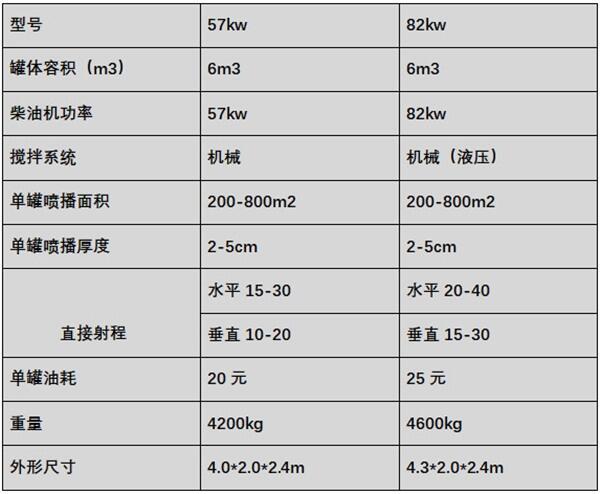 渭南大荔縣噴播機(jī)視頻