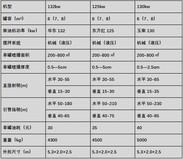 果洛班瑪縣小型液力噴播機(jī)售后服務(wù)