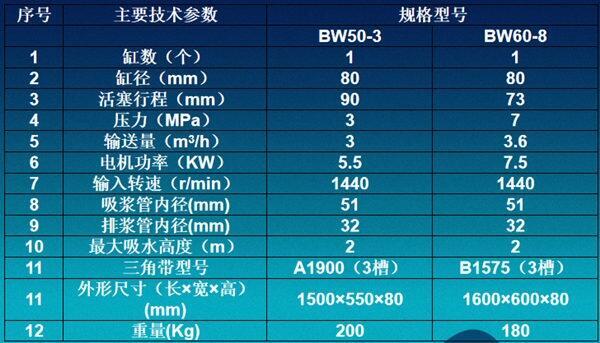 涼山山東250泥漿泵排污泥漿泵供應(yīng)