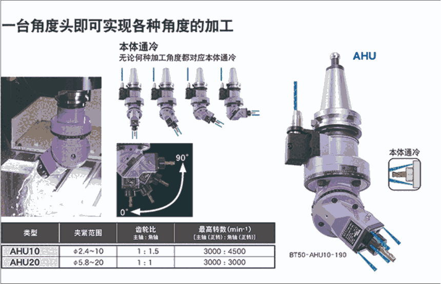 MST加工中心角度頭 五軸聯(lián)動萬能數(shù)控銑頭