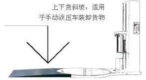 托盤纏繞包裝機技術(shù)要求