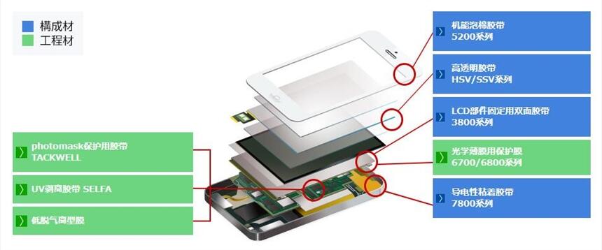 積水5220PSB模切加工成型定制