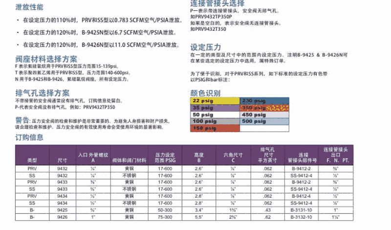 新聞:陽(yáng)泉截止閥校驗(yàn)規(guī)定