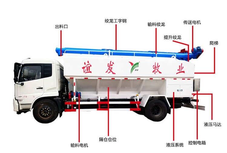 2020年東風天錦飼料車廠家_12噸散裝飼料料罐車