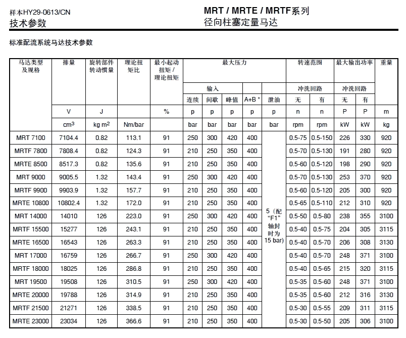 美國派克低轉(zhuǎn)速高扭矩液壓馬達  宜昌市現(xiàn)貨銷售