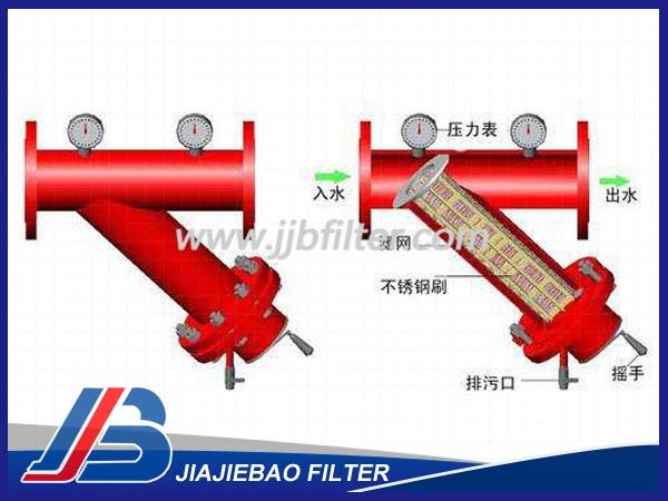 DN100手搖刷式水過(guò)濾器