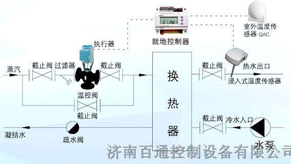 換熱站控制方案-西門子電動調(diào)節(jié)閥