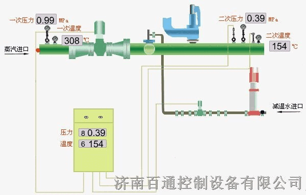 西門子蒸汽減溫減壓裝置