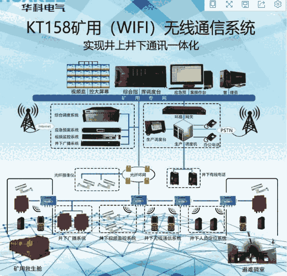 濟南華科礦用無線通訊系統(tǒng)KT158