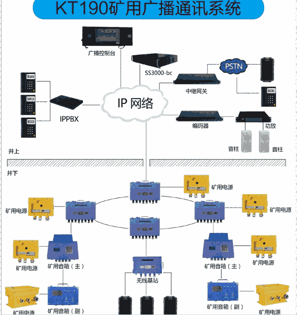 煤礦工作面通信控制系統(tǒng)KTC158