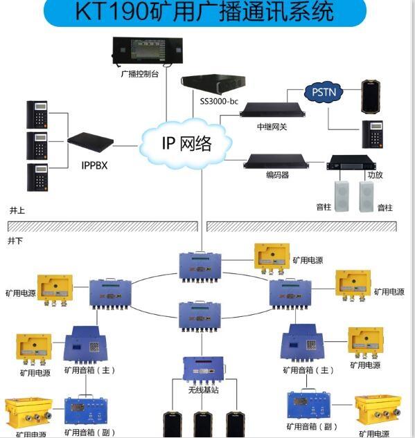 KT190煤礦智能廣播系統(tǒng)