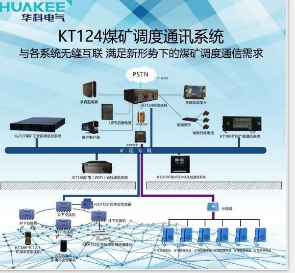 煤礦調(diào)度系統(tǒng)KT124