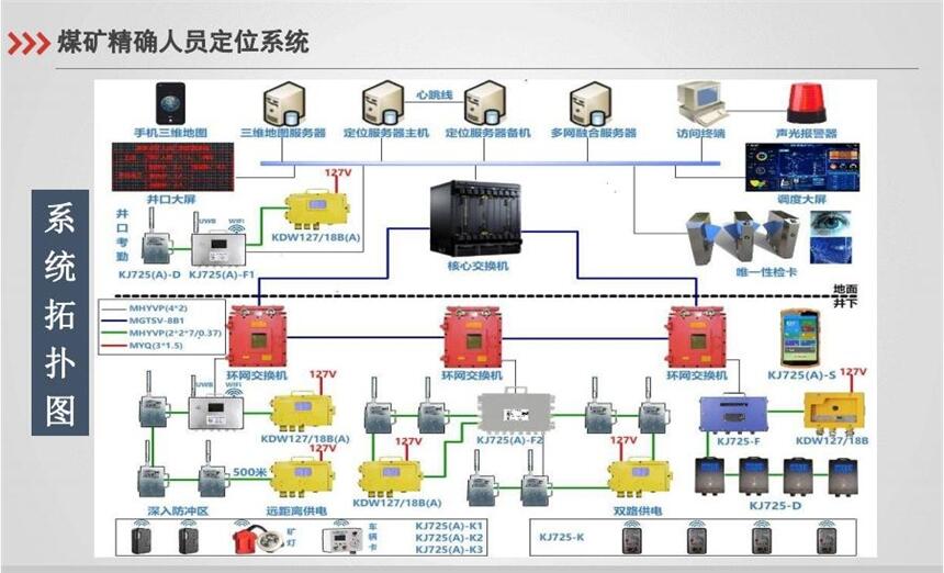 KJ725（A） 礦用精確人員定位系統(tǒng)