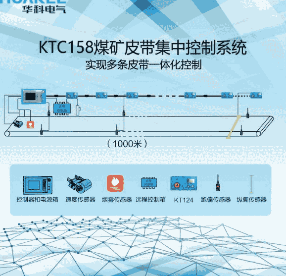 皮帶保護系統(tǒng)KJ1126