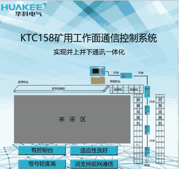 KTC158煤礦工作面通信控制系統(tǒng)