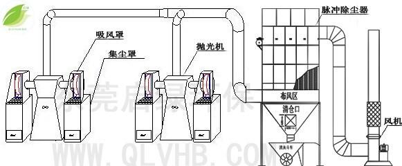 宿遷脈沖除塵器制造廠家